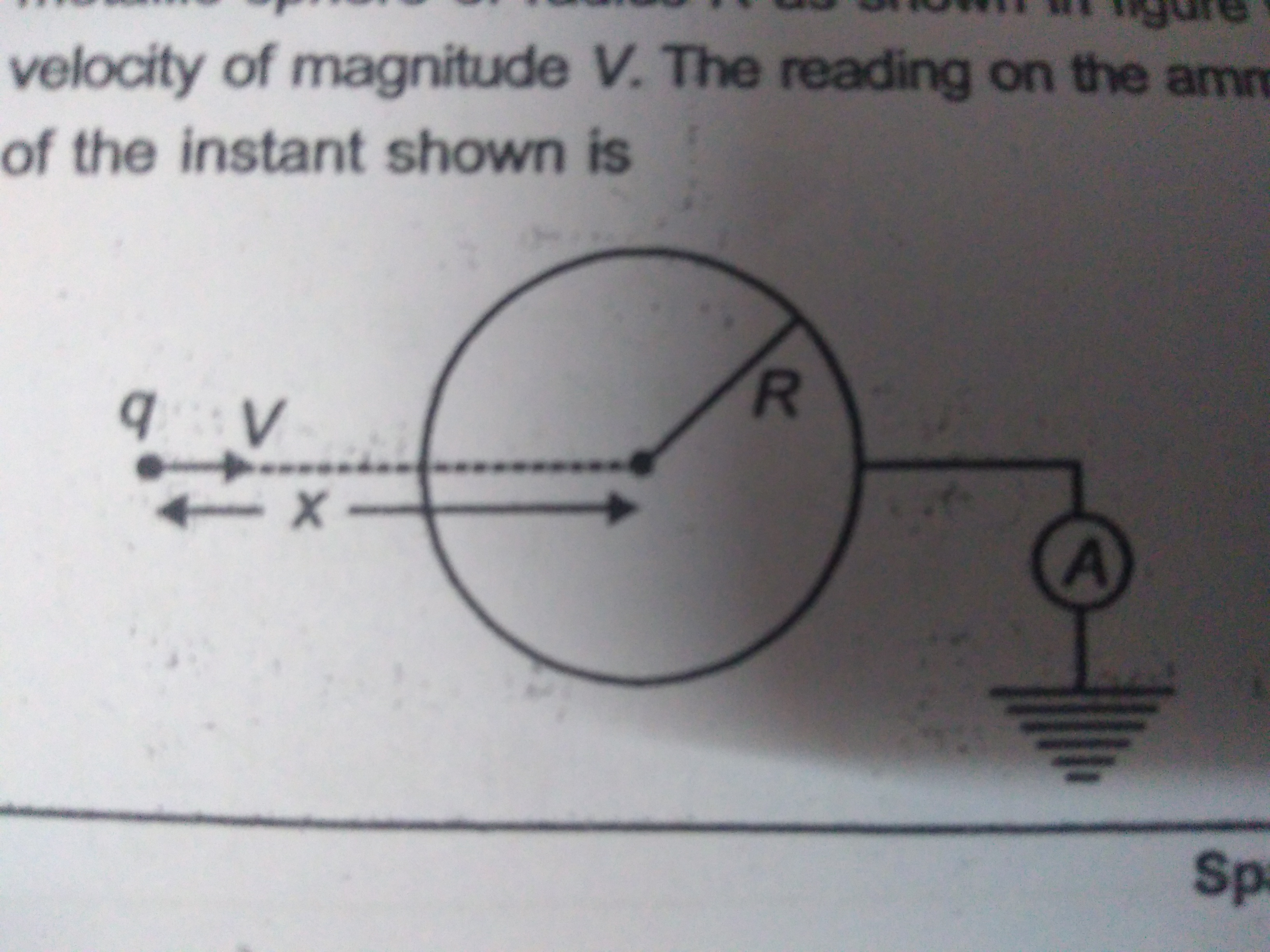 Question image for A point charge q is moving towards a grounded met